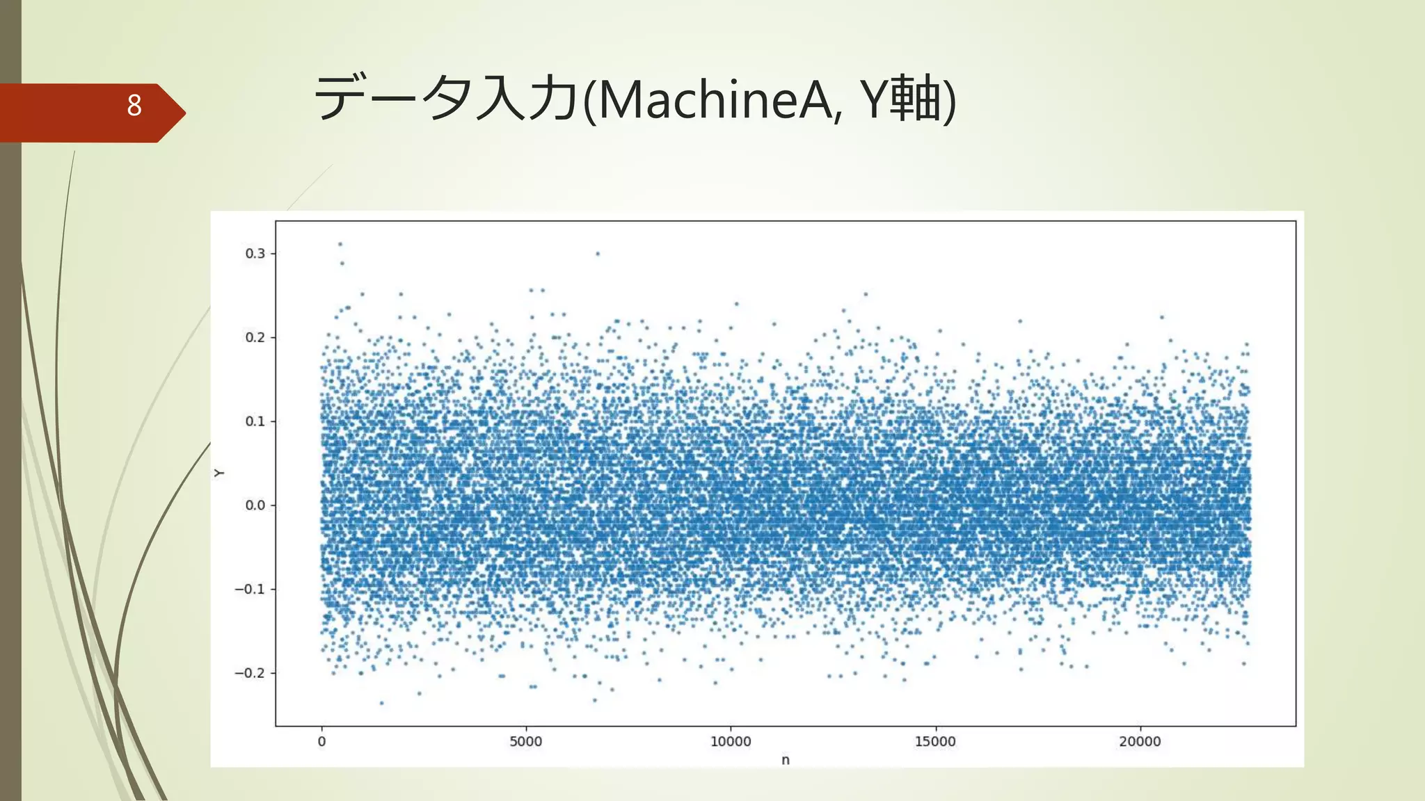 データ入力(MachineA, Y軸)8
 