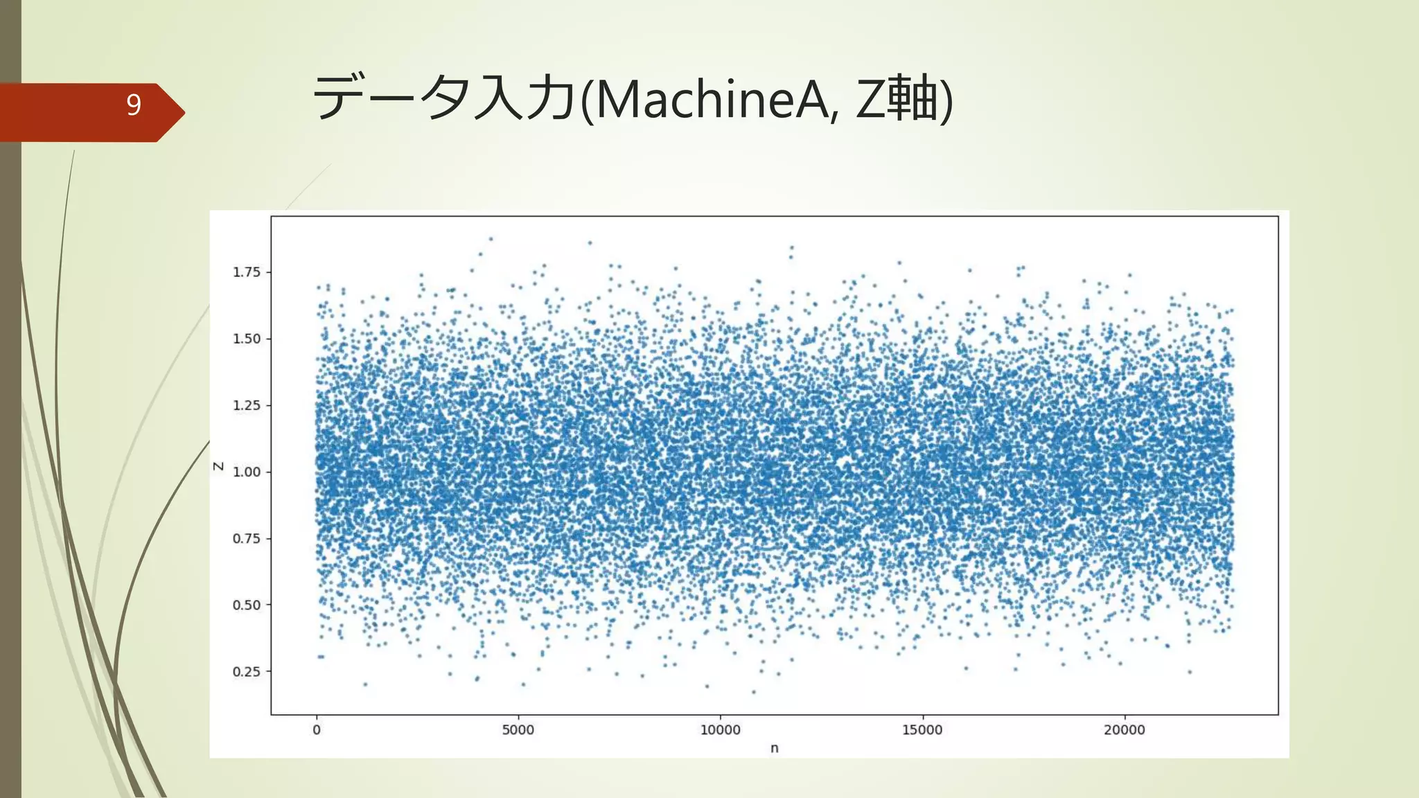 データ入力(MachineA, Z軸)9
 