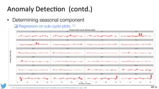 Statistical Learning Based Anomaly Detection @ Twitter | PPT