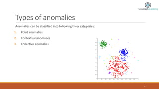 Types of anomalies
Anomalies can be classified into following three categories:
1. Point anomalies
2. Contextual anomalies
3. Collective anomalies
4
 