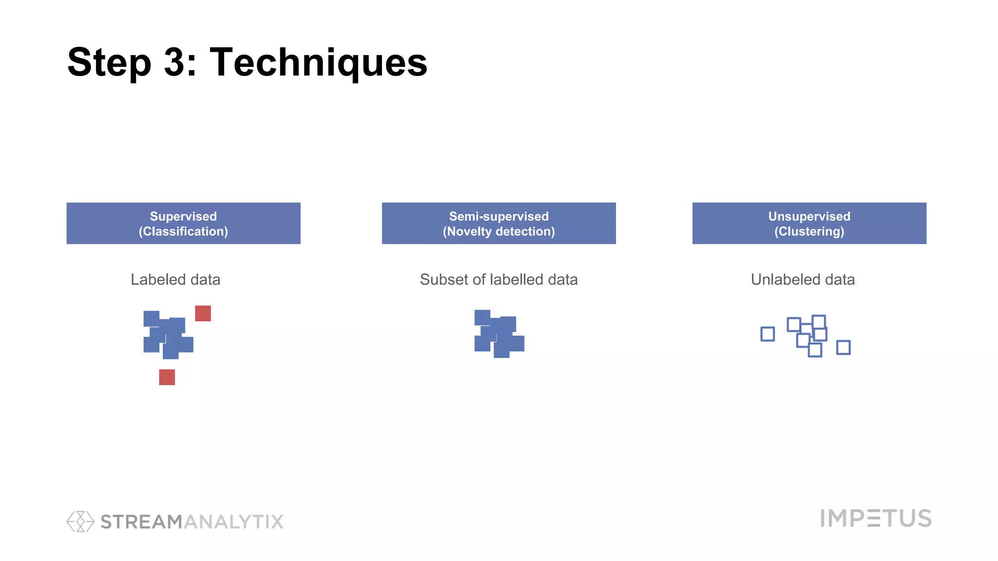 Anomaly detection with machine learning at scale | PPTX