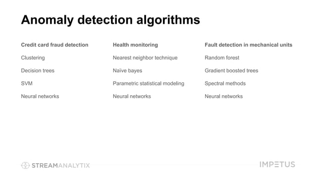 Anomaly detection with machine learning at scale | PPTX
