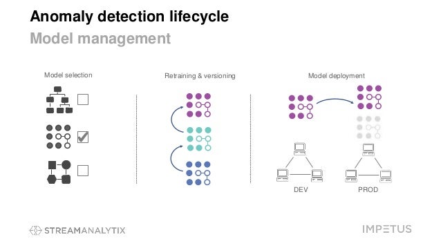 anomaly detection machine learning