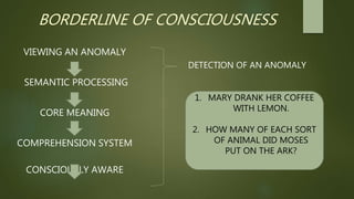 BORDERLINE OF CONSCIOUSNESS
VIEWING AN ANOMALY
SEMANTIC PROCESSING
CORE MEANING
COMPREHENSION SYSTEM
CONSCIOUSLY AWARE
DETECTION OF AN ANOMALY
1. MARY DRANK HER COFFEE
WITH LEMON.
2. HOW MANY OF EACH SORT
OF ANIMAL DID MOSES
PUT ON THE ARK?
 
