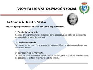 ANOMIA: TEORÍAS, DESVIACIÓN SOCIAL
La Anomia de Robet K. Merton
Los tres tipos principales de desviación social según Merton:
1. Desviación aberrante
Consiste en aceptar las metas impuestas por la sociedad, pero tratar de conseguirlas
rompiendo las normas (los medios).
2. Desviación rebelde
Se rompen las normas y no se asumen las metas sociales, pero tampoco se busca una
alternativa a estas.
3. Desviación no conformista
Se rechazan tanto las metas como las normas sociales, pero se propone una alternativa.
En ocasiones se trata de reformar el sistema entero.
 