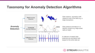 Anomaly Detection and Spark Implementation - Meetup Presentation.pptx