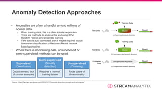 Anomaly Detection and Spark Implementation - Meetup Presentation.pptx