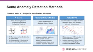Some Anomaly Detection Methods
Data has a mix of Categorical and Numeric attributes
K-modes Generic Mixture Models Robust SVM
Uses Hamming distance
to measure distance for
Categorical Features
Extends the framework of
Gaussian Mixture Models
Kernel based approach that identifies
regions in which data resides in
alternate feature space
• Makes standard SVM robust as it
can be affected by outliers
• Retains strengths of SVM – fast
computation, handling high-
dimensional data and kernels
• Is based on GMMs which are
latent variable models
• A latent variable model is a
probability model where some
variables are never observed
• K-Means cannot handle data that
is non-numeric
• K-Modes applies a dissimilarity
measure for categorical items
 