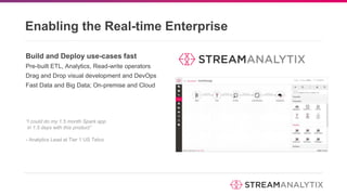Build and Deploy use-cases fast
Pre-built ETL, Analytics, Read-write operators
Drag and Drop visual development and DevOps
Fast Data and Big Data; On-premise and Cloud
Enabling the Real-time Enterprise
“I could do my 1.5 month Spark app
in 1.5 days with this product”
- Analytics Lead at Tier 1 US Telco
 