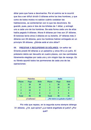 dólar para que fuera a devolverlos. Por el camino se le ocurrió
que iba a ser difícil dividir 5 dólares entre los tres hombres, y que
como de todos modos no sabían cuánto costaban las
habitaciones, se contentarían con lo que les devolviera. Se
guardó, pues, para sí dos de los billetes de 1 dólar, y entregó
uno a cada uno de los hombres. De esta forma cada uno de ellos
había pagado 9 dólares. Ahora 9 dólares por tres son 27 dólares.
El botones tenía otros 2 dólares en su bolsillo. 27 dólares más 2
dólares son 29 dólares, pero los hombres habían entregado en un
principio 30 dólares. ¿Dónde está el otro dólar?
56. PRESTAR Y RECUPERAR 50 DÓLARES. Un señor de
Oriente prestó 50 dólares a un palestino y otros 50 a un judío. El
préstamo debía ser devuelto en cuatro plazos, con las cantidades
libremente elegidas por cada uno y sin ningún tipo de recargo. En
su libreta apuntó todos los pormenores de cada una de las
operaciones:
Palestino Judío
Plazos Paga Debe Plazos Paga Debe
1 20 30 1 20 30
2 15 15 2 18 12
3 10 5 3 3 9
4 5 0 4 9 0
Total 50 50 Total 50 51
¡Conforme! ¿Me habrá en gañado el judío?
Por más que repaso, en la segunda suma siempre obtengo
51 dólares. ¿Vd. qué opina? ¿Le habrá engañado el judío? ¿Por
qué?
 