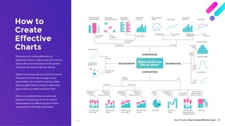 How to Create Effective Charts • Make Your Key Point Stand Out  |  80
AFTERBEFORE
Next, push all chart elements to the bac...