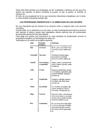 Cada color tiene también una simbología, es decir cualidades y atributos con los que se lo
asocia; por ejemplo, el blanco simboliza la pureza; el rojo, la pasión; el amarillo, la
riqueza; etc.
El color es una propiedad de la luz que concentra vibraciones energéticas; por lo tanto,
un color también transporta energía vital.

    LAS PROPIEDADES ENERGÉTICAS Y LA SIMBOLOGÍA DE LOS COLORES

Es muy importante que los colores en su conjunto creen un espacio vital y con armonía
cromática.
Cuando falta, en un ambiente o en una casa, un color fundamental para lograr la armonía
(por ejemplo el blanco) puede traer aparejados efectos dañinos que se contrarrestan
incorporando elementos del color faltante.
Para elegir los colores que incluiremos en cada ambiente es fundamental conocer la
propiedad energética y la simbología de cada uno.
Veámoslos en el cuadro de la página siguiente:




                                           13
 