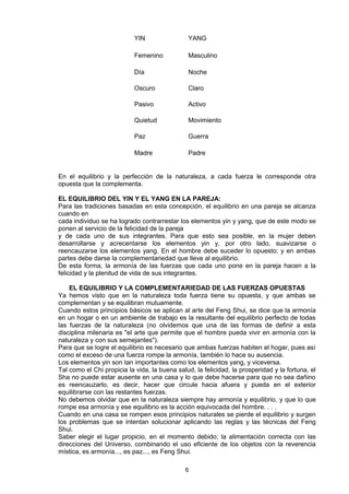 YIN                YANG

                            Femenino           Masculino

                            Día                Noche

                            Oscuro             Claro

                            Pasivo             Activo

                            Quietud            Movimiento

                            Paz                Guerra

                            Madre              Padre


En el equilibrio y la perfección de la naturaleza, a cada fuerza le corresponde otra
opuesta que la complementa.

EL EQUILIBRIO DEL YIN Y EL YANG EN LA PAREJA:
Para las tradiciones basadas en esta concepción, el equilibrio en una pareja se alcanza
cuando en
cada individuo se ha logrado contrarrestar los elementos yin y yang, que de este modo se
ponen al servicio de la felicidad de la pareja
y de cada uno de sus integrantes. Para que esto sea posible, en la mujer deben
desarrollarse y acrecentarse los elementos yin y, por otro lado, suavizarse o
reencauzarse los elementos yang. En el hombre debe suceder lo opuesto; y en ambas
partes debe darse la complementariedad que lleve al equilibrio.
De esta forma, la armonía de las fuerzas que cada uno pone en la pareja hacen a la
felicidad y la plenitud de vida de sus integrantes.

    EL EQUILIBRIO Y LA COMPLEMENTARIEDAD DE LAS FUERZAS OPUESTAS
Ya hemos visto que en la naturaleza toda fuerza tiene su opuesta, y que ambas se
complementan y se equilibran mutuamente.
Cuando estos principios básicos se aplican al arte del Feng Shui, se dice que la armonía
en un hogar o en un ambiente de trabajo es la resultante del equilibrio perfecto de todas
las fuerzas de la naturaleza (no olvidemos que una de las formas de definir a esta
disciplina milenaria es "el arte que permite que el hombre pueda vivir en armonía con la
naturaleza y con sus semejantes").
Para que se logre el equilibrio es necesario que ambas fuerzas habiten el hogar, pues así
como el exceso de una fuerza rompe la armonía, también lo hace su ausencia.
Los elementos yin son tan importantes como los elementos yang, y viceversa.
Tal como el Chi propicia la vida, la buena salud, la felicidad, la prosperidad y la fortuna, el
Sha no puede estar ausente en una casa y lo que debe hacerse para que no sea dañino
es reencauzarlo, es decir, hacer que circule hacia afuera y pueda en el exterior
equilibrarse con las restantes fuerzas.
No debemos olvidar que en la naturaleza siempre hay armonía y equilibrio, y que lo que
rompe esa armonía y ese equilibrio es la acción equivocada del hombre. . . .
Cuando en una casa se rompen esos principios naturales se pierde el equilibrio y surgen
los problemas que se intentan solucionar aplicando las reglas y las técnicas del Feng
Shui.
Saber elegir el lugar propicio, en el momento debido; la alimentación correcta con las
direcciones del Universo, combinando el uso eficiente de los objetos con la reverencia
mística, es armonía..., es paz..., es Feng Shui.

                                              6
 