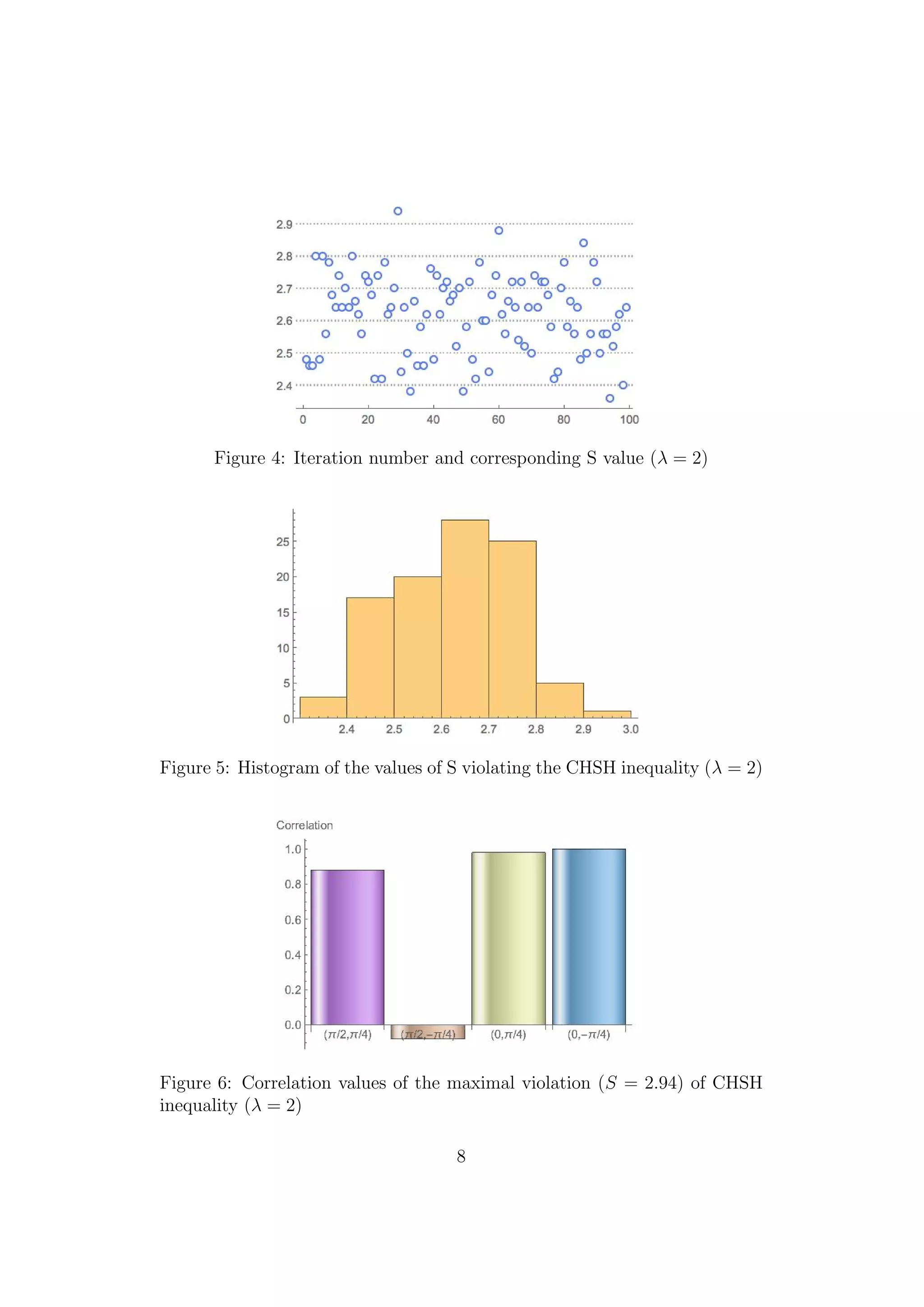 Figure 4: Iteration number and corresponding S value (λ = 2)
Figure 5: Histogram of the values of S violating the CHSH inequality (λ = 2)
Figure 6: Correlation values of the maximal violation (S = 2.94) of CHSH
inequality (λ = 2)
8
 