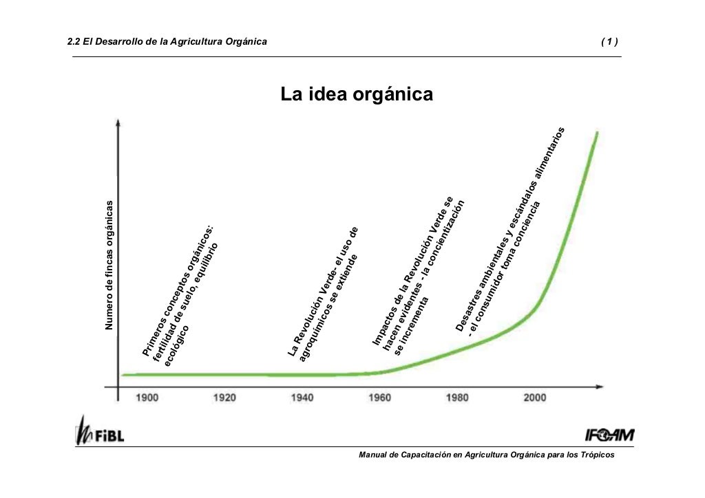 Anon manual de capacitaci n en agricultura org Nica 1 