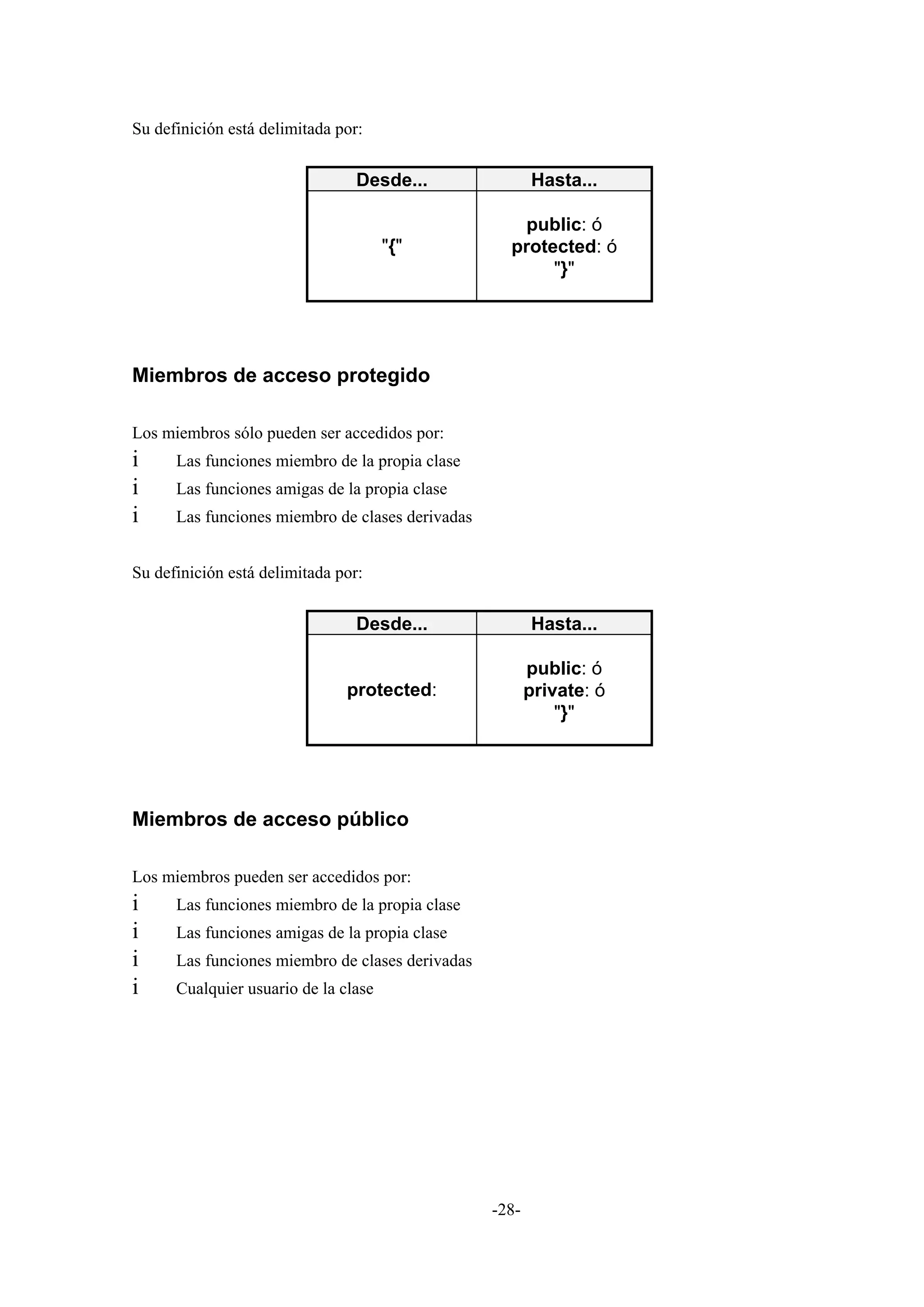 Su definición está delimitada por:


                                 Desde...                Hasta...

                                                     public: ó
                                      "{"           protected: ó
                                                         "}"




Miembros de acceso protegido

Los miembros sólo pueden ser accedidos por:
i     Las funciones miembro de la propia clase
i     Las funciones amigas de la propia clase
i     Las funciones miembro de clases derivadas


Su definición está delimitada por:


                                 Desde...                Hasta...

                                                         public: ó
                               protected:                private: ó
                                                             "}"




Miembros de acceso público

Los miembros pueden ser accedidos por:
i     Las funciones miembro de la propia clase
i     Las funciones amigas de la propia clase
i     Las funciones miembro de clases derivadas
i     Cualquier usuario de la clase




                                                  -28-
 