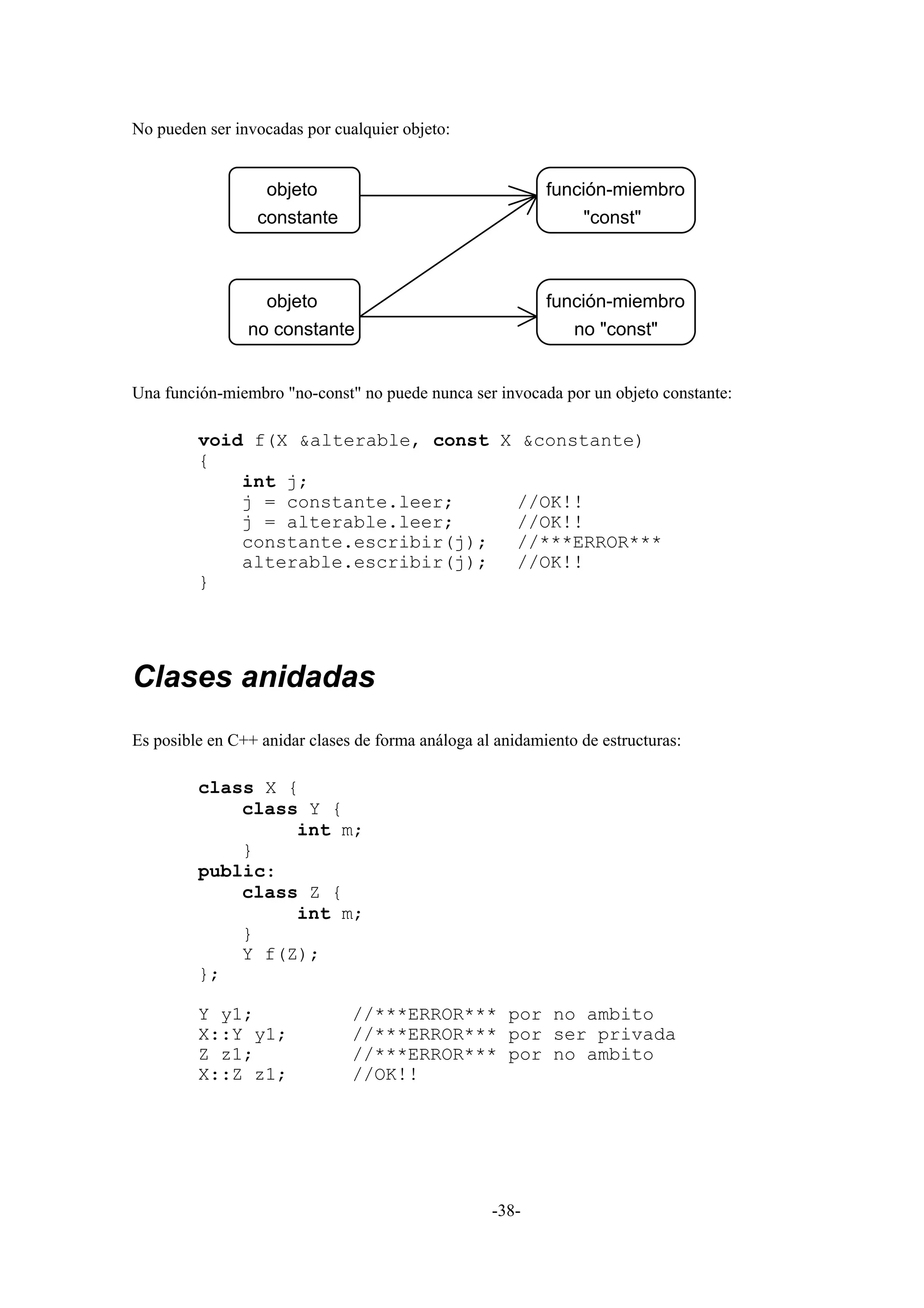 No pueden ser invocadas por cualquier objeto:


                   objeto                                  función-miembro
                  constante                                     "const"



                   objeto                                  función-miembro
                no constante                                   no "const"


Una función-miembro "no-const" no puede nunca ser invocada por un objeto constante:

         void f(X &alterable, const X &constante)
         {
             int j;
             j = constante.leer;      //OK!!
             j = alterable.leer;      //OK!!
             constante.escribir(j);   //***ERROR***
             alterable.escribir(j);   //OK!!
         }




Clases anidadas
Es posible en C++ anidar clases de forma análoga al anidamiento de estructuras:

         class X {
             class Y {
                  int m;
             }
         public:
             class Z {
                  int m;
             }
             Y f(Z);
         };

         Y y1;                 //***ERROR*** por no ambito
         X::Y y1;              //***ERROR*** por ser privada
         Z z1;                 //***ERROR*** por no ambito
         X::Z z1;              //OK!!




                                                   -38-
 
