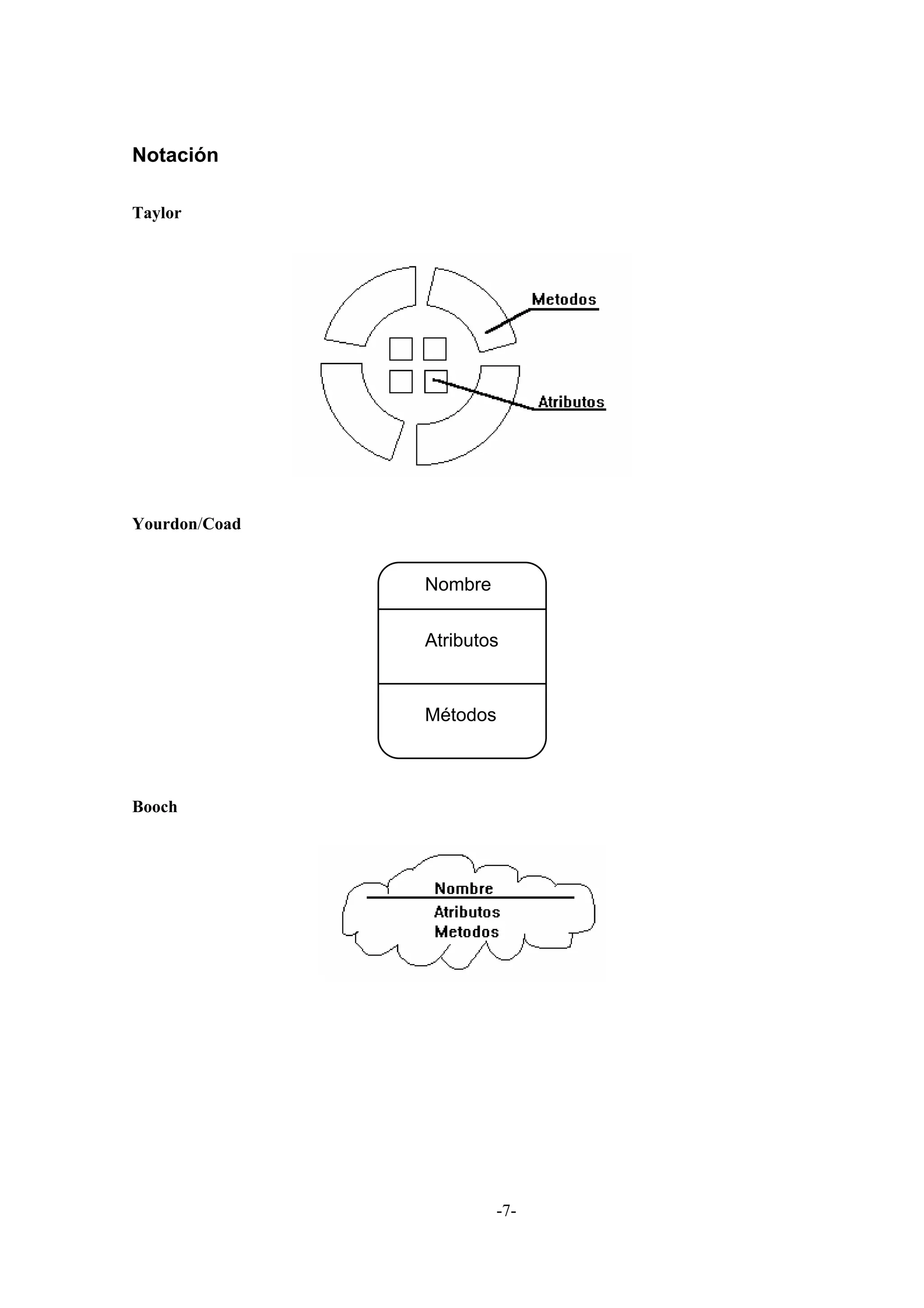 Notación

Taylor




Yourdon/Coad


               Nombre

               Atributos


               Métodos



Booch




                        -7-
 