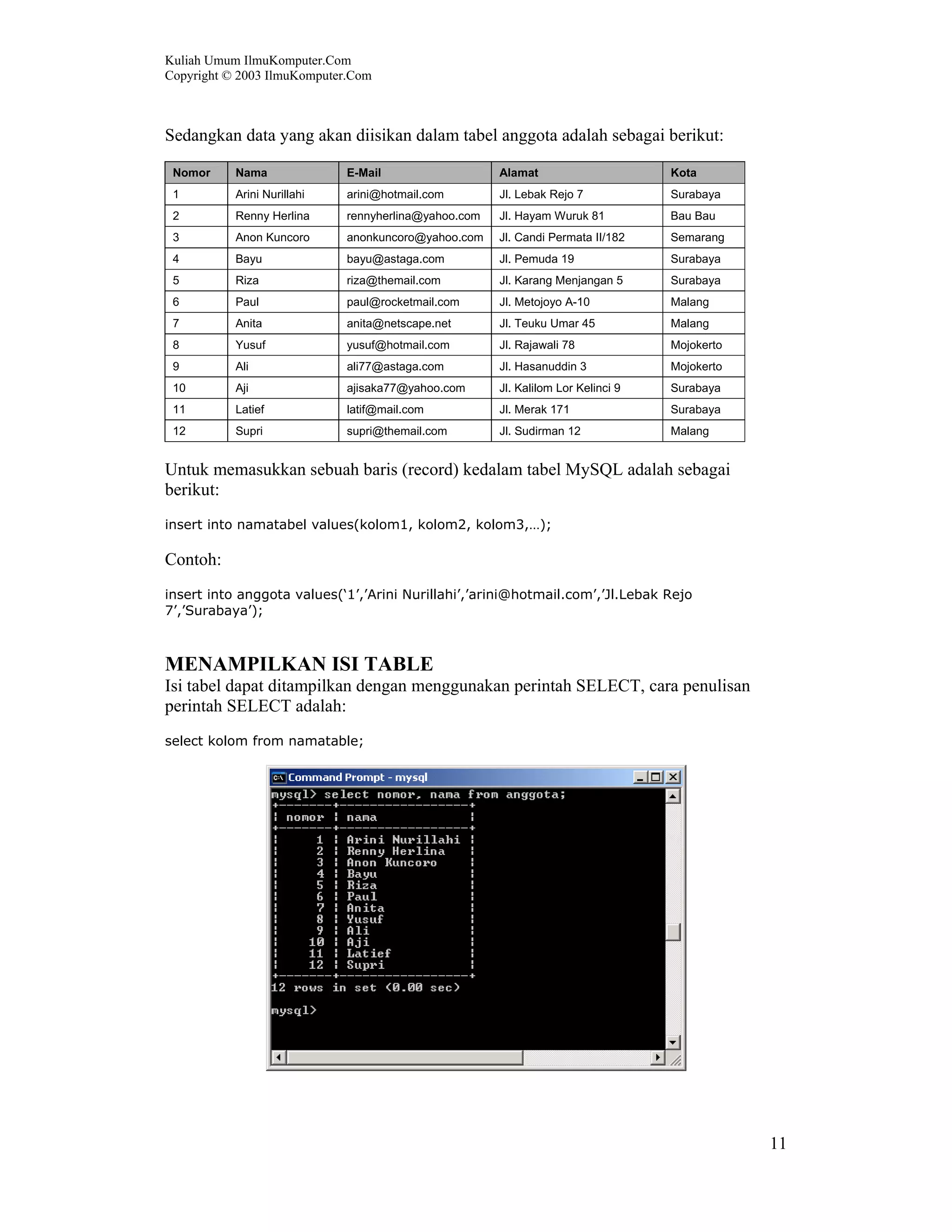 Kuliah Umum IlmuKomputer.Com
Copyright © 2003 IlmuKomputer.Com
11
Sedangkan data yang akan diisikan dalam tabel anggota adalah sebagai berikut:
Nomor Nama E-Mail Alamat Kota
1 Arini Nurillahi arini@hotmail.com Jl. Lebak Rejo 7 Surabaya
2 Renny Herlina rennyherlina@yahoo.com Jl. Hayam Wuruk 81 Bau Bau
3 Anon Kuncoro anonkuncoro@yahoo.com Jl. Candi Permata II/182 Semarang
4 Bayu bayu@astaga.com Jl. Pemuda 19 Surabaya
5 Riza riza@themail.com Jl. Karang Menjangan 5 Surabaya
6 Paul paul@rocketmail.com Jl. Metojoyo A-10 Malang
7 Anita anita@netscape.net Jl. Teuku Umar 45 Malang
8 Yusuf yusuf@hotmail.com Jl. Rajawali 78 Mojokerto
9 Ali ali77@astaga.com Jl. Hasanuddin 3 Mojokerto
10 Aji ajisaka77@yahoo.com Jl. Kalilom Lor Kelinci 9 Surabaya
11 Latief latif@mail.com Jl. Merak 171 Surabaya
12 Supri supri@themail.com Jl. Sudirman 12 Malang
Untuk memasukkan sebuah baris (record) kedalam tabel MySQL adalah sebagai
berikut:
insert into namatabel values(kolom1, kolom2, kolom3,…);
Contoh:
insert into anggota values(‘1’,’Arini Nurillahi’,’arini@hotmail.com’,’Jl.Lebak Rejo
7’,’Surabaya’);
MENAMPILKAN ISI TABLE
Isi tabel dapat ditampilkan dengan menggunakan perintah SELECT, cara penulisan
perintah SELECT adalah:
select kolom from namatable;
 