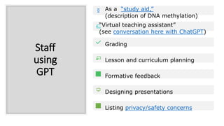 Staff
using
GPT
As a “study aid,”
(description of DNA methylation)
“Virtual teaching assistant”
(see conversation here with ChatGPT)
Grading
Lesson and curriculum planning
Formative feedback
Designing presentations
Listing privacy/safety concerns
 