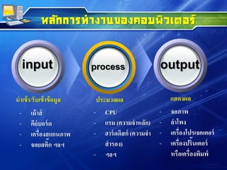 หลักการทางานของคอมพิวเตอร์
input process output
นาเข้า/รับเข้าข้อมูล ประมวลผล แสดงผล
- เม้าส์
- คีย์บอร์ด
- เครื่องสแกนภาพ
- จอยสติ๊ก ฯลฯ
- CPU
- แรม (ความจาหลัก)
- ฮาร์ดดิสก์ (ความจา
สารอง)
- ฯลฯ
- จอภาพ
- ลาโพง
- เครื่องโปรเจคเตอร์
- เครื่องปริ๊นเตอร์
หรือเครื่องพิมพ์
 