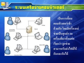 ระบบเครือข่ายคอมพิวเตอร์
เป็นการเชื่อม
คอมพิวเตอร์เข้า
ด้วยกัน โดยมีเครื่องแม่
ข่ายเป็นศูนย์รวม
เครื่องที่มาเชื่อมต่อ
เรียกว่า ลูกข่าย
สามารถรับส่งไฟล์ให้
กันและกันได้
 