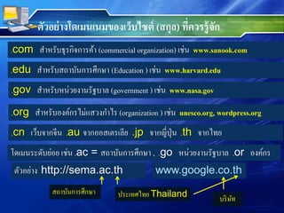 ตัวอย่างโดเมนเนมของเว็บไซต์ (สกุล) ที่ควรรู้จัก
.com สาหรับธุรกิจการค้า (commercial organization) เช่น www.sanook.com
.edu สาหรับสถาบันการศึกษา (Education ) เช่น www.harvard.edu
.gov สาหรับหน่วยงานรัฐบาล (government ) เช่น www.nasa.gov
.org สาหรับองค์กรไม่แสวงกาไร (organization ) เช่น unesco.org, wordpress.org
.cn เว็บจากจีน .au จากออสเตรเลีย .jp จากญี่ปุ่น .th จากไทย
โดเมนระดับย่อย เช่น .ac = สถาบันการศึกษา , .go หน่วยงานรัฐบาล .or องค์กร
ตัวอย่าง http://sema.ac.th
สถาบันการศึกษา ประเทศไทย Thailand
www.google.co.th
บริษัท
 