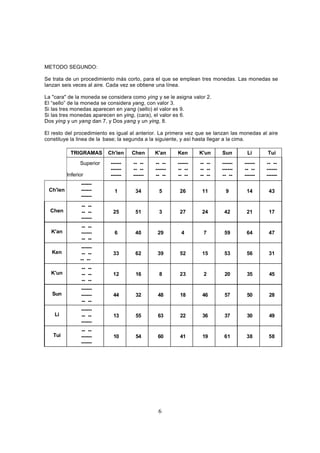 METODO SEGUNDO:

Se trata de un procedimiento más corto, para el que se emplean tres monedas. Las monedas se
lanzan seis veces al aire. Cada vez se obtiene una línea.

La "cara" de la moneda se considera como ying y se le asigna valor 2.
El “sello” de la moneda se considera yang, con valor 3.
Si las tres monedas aparecen en yang (sello) el valor es 9.
Si las tres monedas aparecen en ying, (cara), el valor es 6.
Dos ying y un yang dan 7, y Dos yang y un ying, 8.

El resto del procedimiento es igual al anterior. La primera vez que se lanzan las monedas al aire
constituye la linea de la .base; la segunda a la siguiente, y así hasta llegar a la cima.

           TRIGRAMAS       Ch'ien    Chen     K'an     Ken      K'un     Sun        Li      Tui
                Superior    ------   -- --    -- --    ------   -- --    ------    ------   -- --
                            ------   -- --    ------   -- --    -- --    ------    -- --    ------
          Inferior          ------   ------   -- --    -- --    -- --    -- --     ------   ------
                ------
 Ch'ien         ------        1       34        5       26       11        9        14       43
                ------
                 -- --
  Chen           -- --       25       51        3       27       24       42        21       17
                 ------
                 -- --
  K'an           ------       6       40       29        4        7       59        64       47
                 -- --
                 ------
   Ken           -- --       33       62       39       52       15       53        56       31
                -- --
                 -- --
  K'un           -- --       12       16        8       23        2       20        35       45
                 -- --
                 ------
   Sun           ------      44       32       48       18       46       57        50       28
                 -- --
                 ------
    Li           -- --       13       55       63       22       36       37        30       49
                 ------
                 -- --
   Tui           ------      10       54       60       41       19       61        38       58
                 ------




                                               6
 