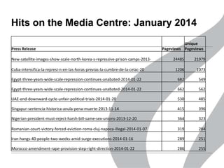 Hits on the Media Centre: January 2014
Press Release
New-satellite-images-show-scale-north-korea-s-repressive-prison-camps-2013-

Unique
Pageviews Pageviews
24485

21979

1206

1073

Egypt-three-years-wide-scale-repression-continues-unabated-2014-01-22

682

549

Egypt-three-years-wide-scale-repression-continues-unabated-2014-01-22

662

562

UAE-end-downward-cycle-unfair-political-trials-2014-01-20

530

485

Singapur-sentencia-historica-anula-pena-muerte-2013-11-14

415

396

Nigerian-president-must-reject-harsh-bill-same-sex-unions-2013-12-20

364

323

Romanian-court-victory-forced-eviction-roma-cluj-napoca-illegal-2014-01-07

319

284

Iran-hangs-40-people-two-weeks-amid-surge-executions-2014-01-16

289

251

Morocco-amendment-rape-provision-step-right-direction-2014-01-22

286

255

Cuba-intensifica-la-represi-n-en-las-horas-previas-la-cumbre-de-la-celac-20

 