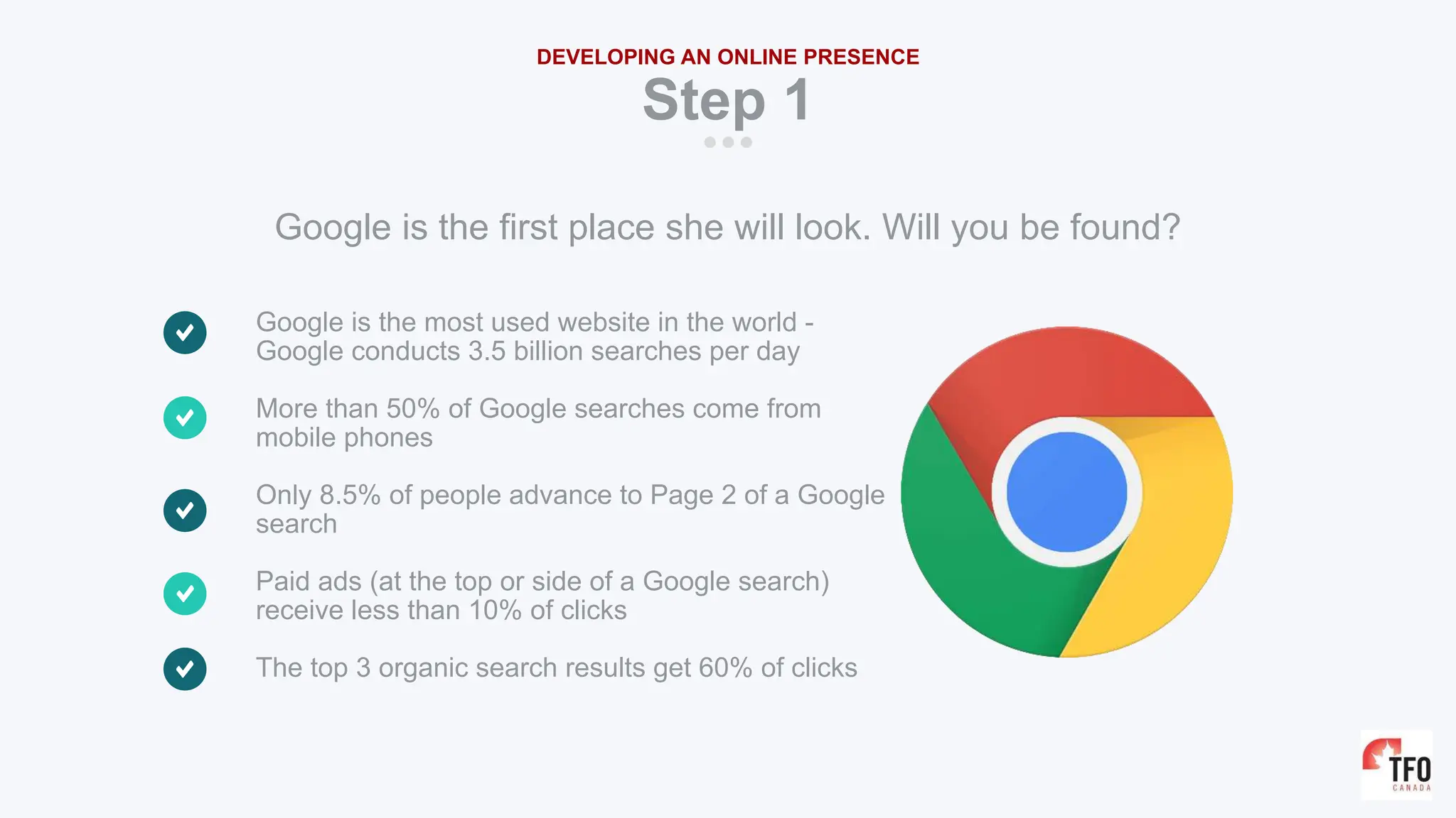 Google is the most used website in the world -
Google conducts 3.5 billion searches per day
More than 50% of Google searches come from
mobile phones
Only 8.5% of people advance to Page 2 of a Google
search
Paid ads (at the top or side of a Google search)
receive less than 10% of clicks
The top 3 organic search results get 60% of clicks
Step 1
DEVELOPING AN ONLINE PRESENCE
Google is the first place she will look. Will you be found?
 