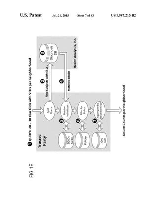 Anonos U.S. Patent Number 9,087,215