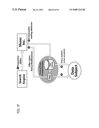 Anonos U.S. Patent Number 9,087,215