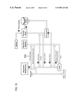 Anonos U.S. Patent Number 9,087,215