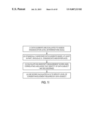 Anonos U.S. Patent Number 9,087,215