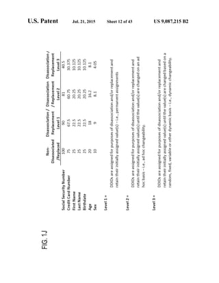 Anonos U.S. Patent Number 9,087,215