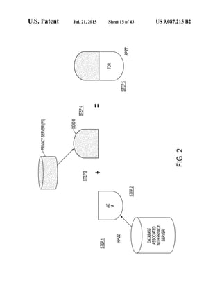 Anonos U.S. Patent Number 9,087,215