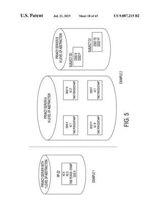Anonos U.S. Patent Number 9,087,215