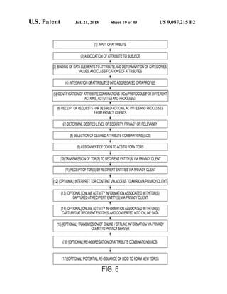 Anonos U.S. Patent Number 9,087,215