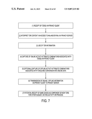 Anonos U.S. Patent Number 9,087,215