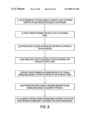 Anonos U.S. Patent Number 9,087,215