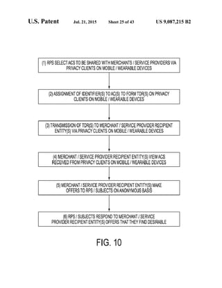 Anonos U.S. Patent Number 9,087,215