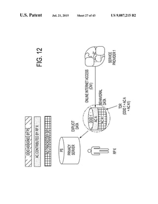 Anonos U.S. Patent Number 9,087,215