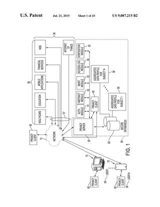 Anonos U.S. Patent Number 9,087,215