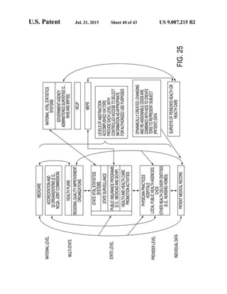 Anonos U.S. Patent Number 9,087,215