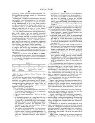 Anonos U.S. Patent Number 9,087,215