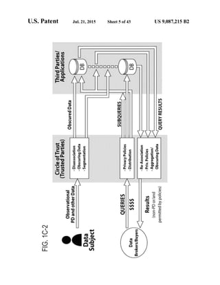 Anonos U.S. Patent Number 9,087,215
