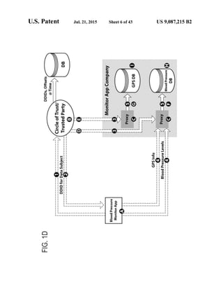 Anonos U.S. Patent Number 9,087,215