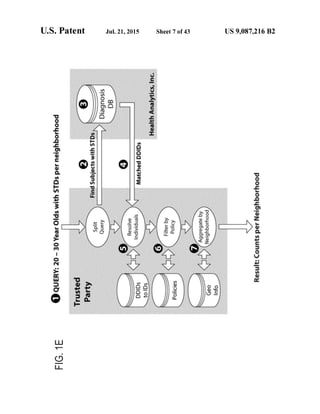 Anonos U.S. Patent Number 9,087,216