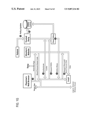 Anonos U.S. Patent Number 9,087,216