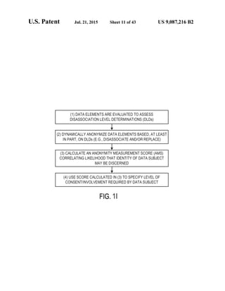Anonos U.S. Patent Number 9,087,216